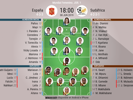 Vive el minuto a minuto con nosotros. BeSoccer