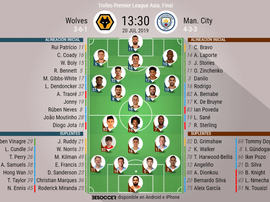 Onces confirmados del Wolverhampton-Manchester City. BeSoccer