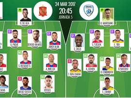 Alineaciones del España-Israel del 24-03-17. BeSoccer