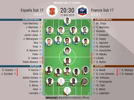 Alineaciones del España-Francia Sub 17 de cuartos de final del Mundial 2019. BeSoccer