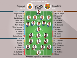 Espanyol-Barcelona, en Cornellà. BeSoccer