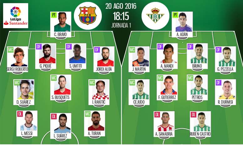 Team News Barcelona Vs Real Betis Besoccer