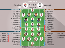 Alineaciones del Fiorentina-Juventus, correspondiente a la Jornada 14 de la Serie A. BeSoccer