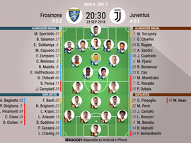 Alineaciones oficiales. BeSoccer