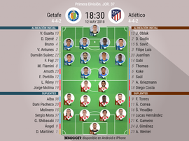 Official lineups for Getafe v Atletico. BeSoccer