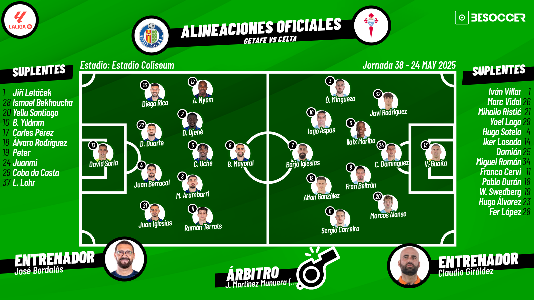 Sigue el directo del Getafe-Celta