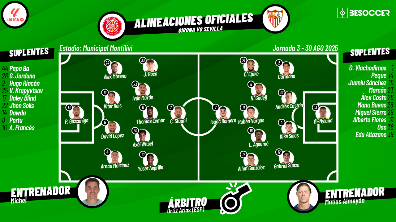 Sigue el directo del Girona-Sevilla