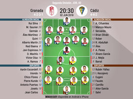 Alineaciones del Granada-Cádiz de la jornada 42 de Segunda División 2017-18. BeSoccer