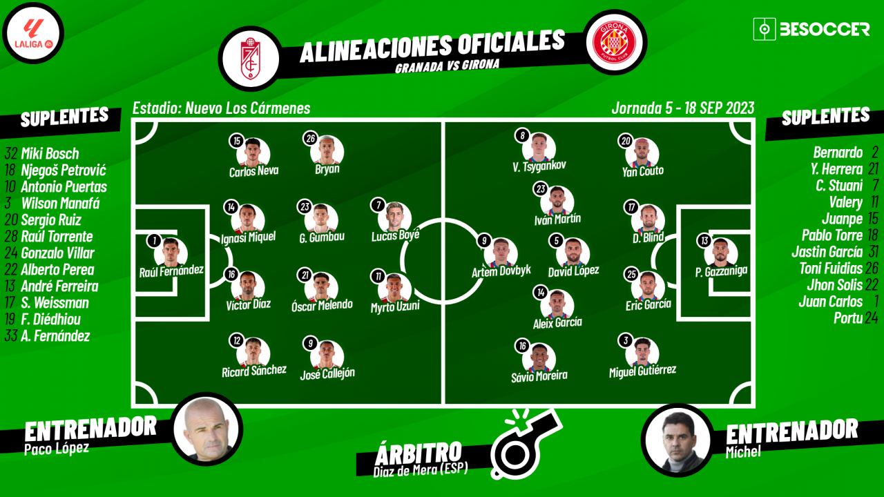 Así seguimos el directo del Granada - Girona