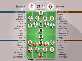 Alineaciones del Granada-Osasuna. BeSoccer