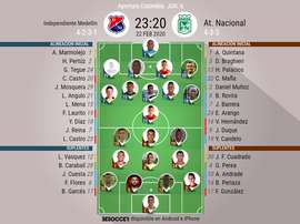 Onces del DIM-At. Nacional de la jornada 6 del Apertura. BeSoccer