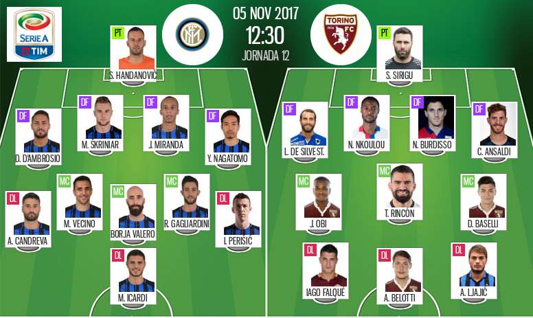Inter De Milao Torino 11 S Confirmados Besoccer