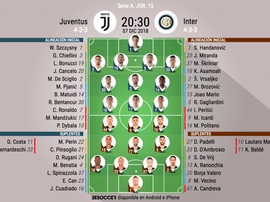 Alineaciones del Juventus-Inter de Milán, partido de la Jornada 15 de la Serie A. BeSoccer