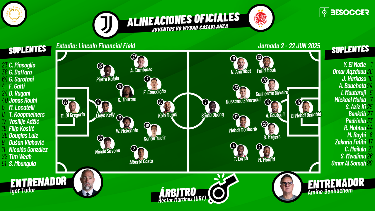 Sigue el directo del Juventus-Wydad Casablanca