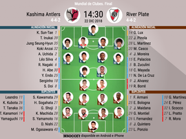Vive el minuto a minuto con nosotros. BeSoccer