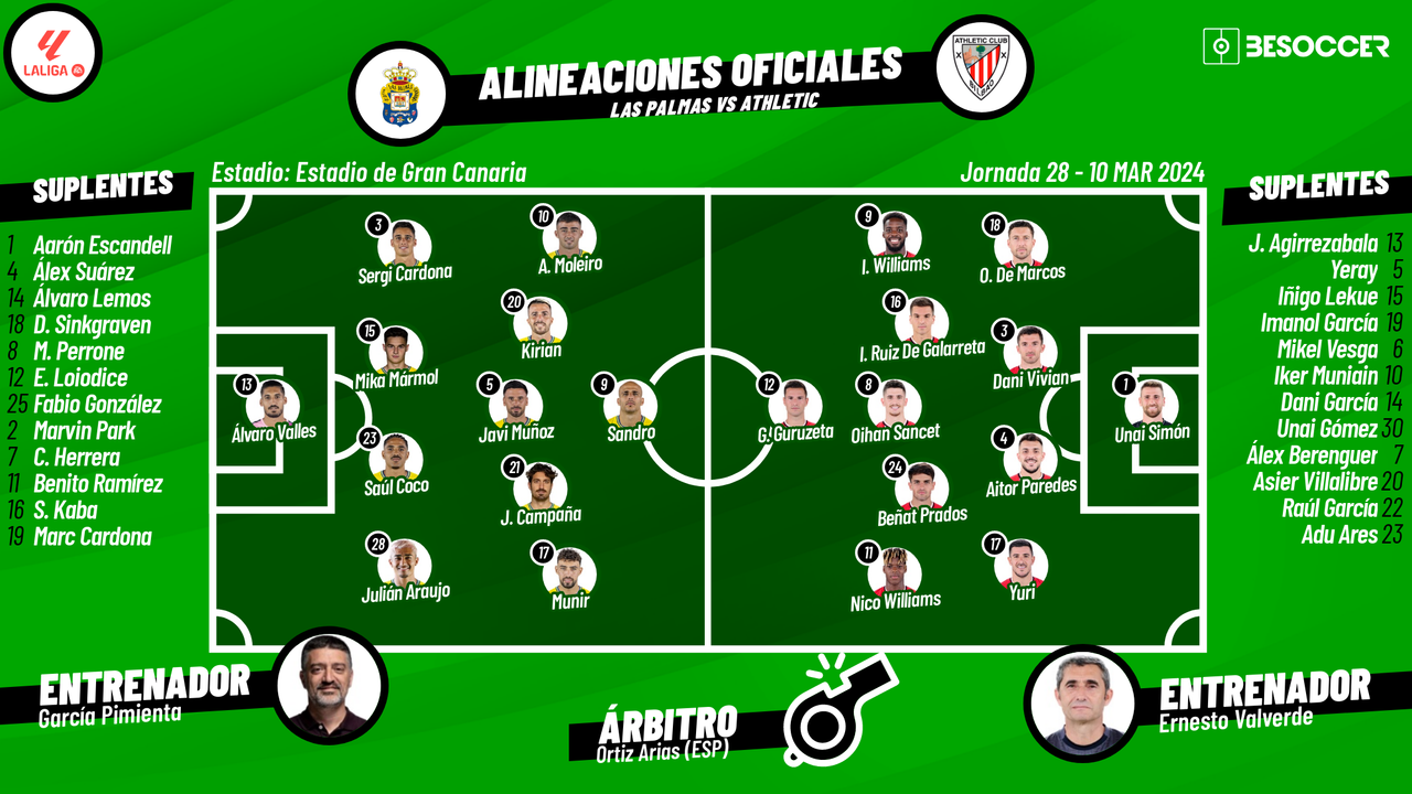 Así seguimos el directo del Las Palmas - Athletic