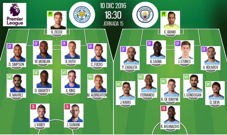 Leicester Vs Manchester City As It Happened Besoccer