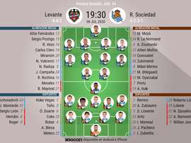 Onces del Levante-Real Sociedad de la jornada 34 de Primera. BeSoccer