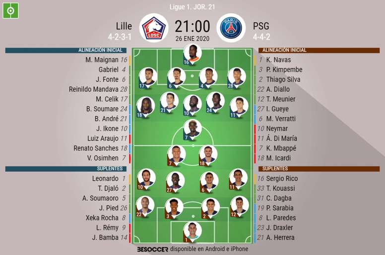 Así seguimos el directo del Lille PSG BeSoccer Así seguimos el directo del Lille PSG BeSoccer