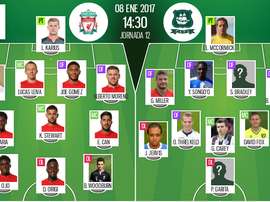 The official line-ups. BeSoccer