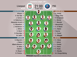 Alineaciones oficiales. BeSoccer