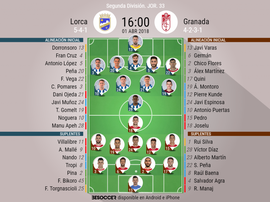 Alineaciones del Lorca-Granada correspondiente a la Jornada 33 de Segunda 2017-18. BeSoccer