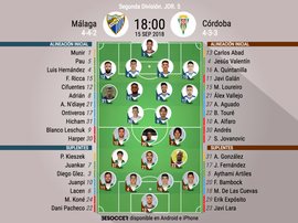 Alineaciones del Málaga-Córdoba, correspondiente a la Jornada 5 de Segunda División. BeSoccer