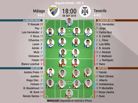 Alineaciones del Málaga-Tenerife, correspondiente a la Jornada 4 de la Segunda División. BeSoccer