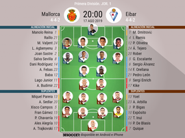 Alineaciones del Mallorca-Eibar correspondiente a la Jornada 1 de LaLiga 2019-20. BeSoccer