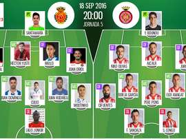 Alineaciones del Mallorca-Girona de la jornada 5 de Segunda División 2016-17. BeSoccer
