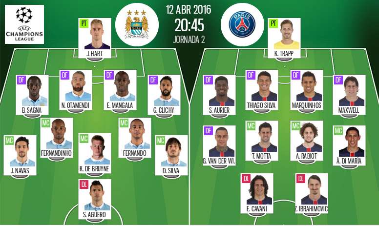 Sigue el directo del City-PSG - BeSoccer Sigue el directo del City-PSG - BeSoccer