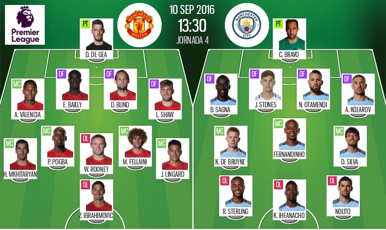 Les Compos Officielles Du Match Manchester United - Manchester City ...