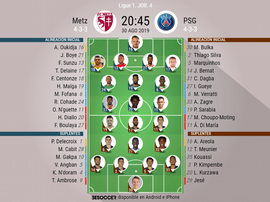 Alineaciones del Metz-PSG de la jornada 4 de la Ligue 1 2019-20. BeSoccer