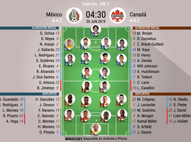 Alineaciones del México-Canadá de la fase de grupos de la Copa Oro 2019. BeSoccer
