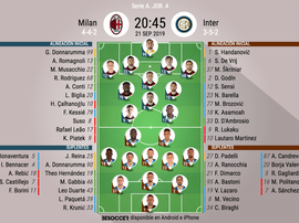 Los onces de Milan e Inter. BeSoccer