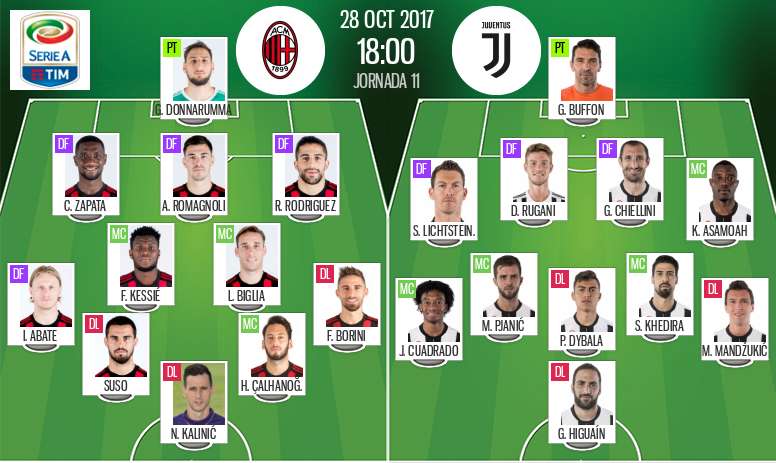 Suivez Le Direct Du Match Milan Juventus Besoccer