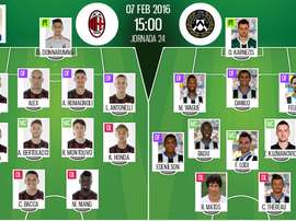 Alineaciones del Milan-Udinese del 7 de febrero de 2016 pertenecientes a la Serie A. BeSoccer