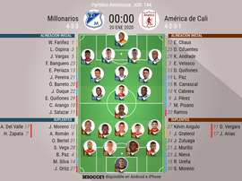 Onces del Millonarios-América amistoso de enero de 2020. BeSoccer