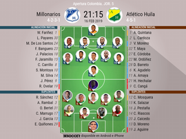 Alineaciones del Millonarios-Atlético Huila de la jornada 5 del Apertura de Colombia 2019. BeSoccer