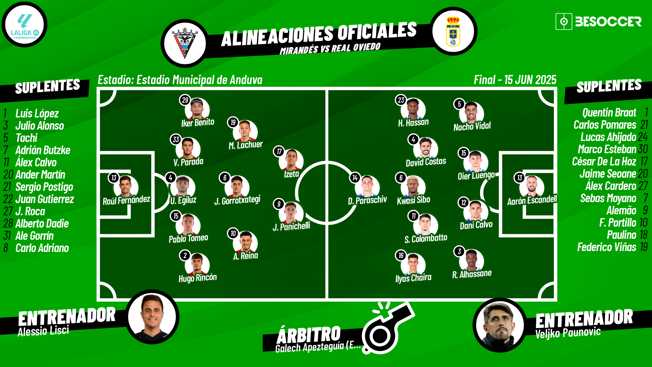 Sigue el directo del Mirandés-Oviedo