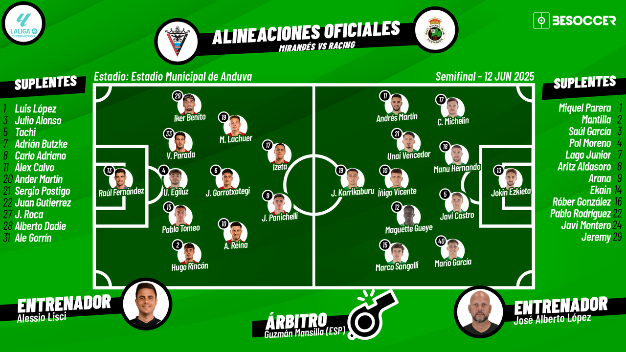 Sigue el directo del Mirandés-Racing de Santander