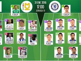 Alineaciones del MK Dons-Chelsea del 31 de enero 2016 perteneciente a la cuarta ronda de la FA Cup.