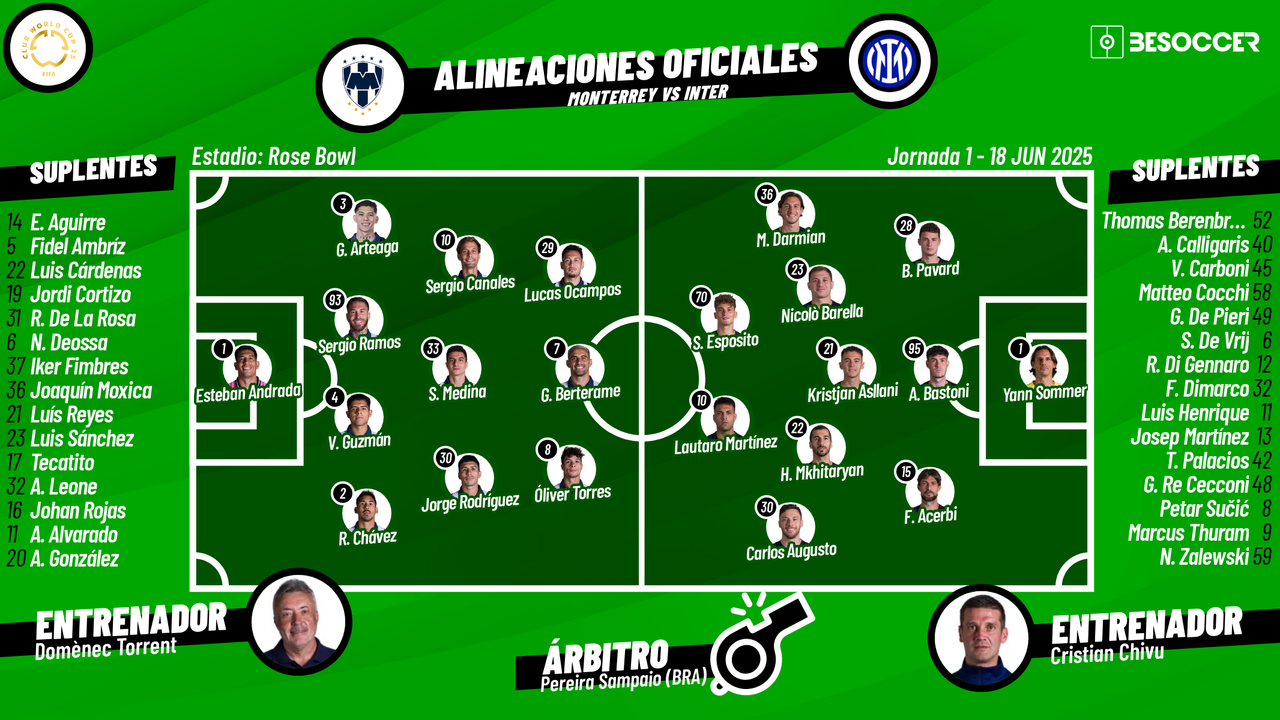 Sigue el directo del Monterrey-Inter