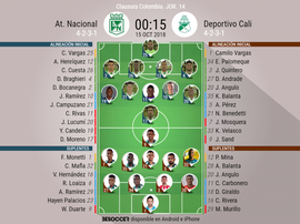 Onces del Nacional-Deportivo Cali, partido correspondiente a la jornada 14 del Clausura. BeSoccer