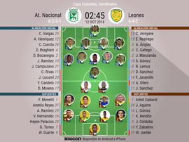 Alineaciones confirmadas del Nacional - Leones. BeSoccer