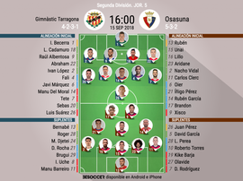 Alineaciones del Nàstic-Osasuna. BeSoccer