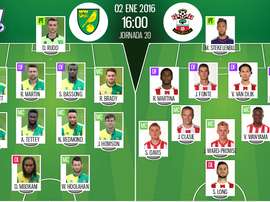 Alineaciones del Norwich-Southampton. BeSoccer
