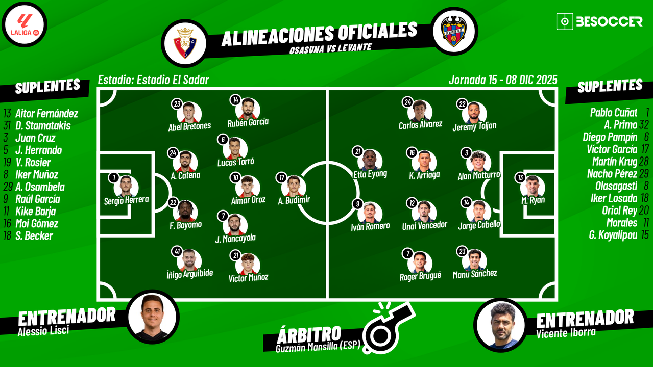 Así seguimos el directo del Osasuna - Levante