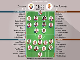 Alineaciones del Osasuna-Sporting. BeSoccer