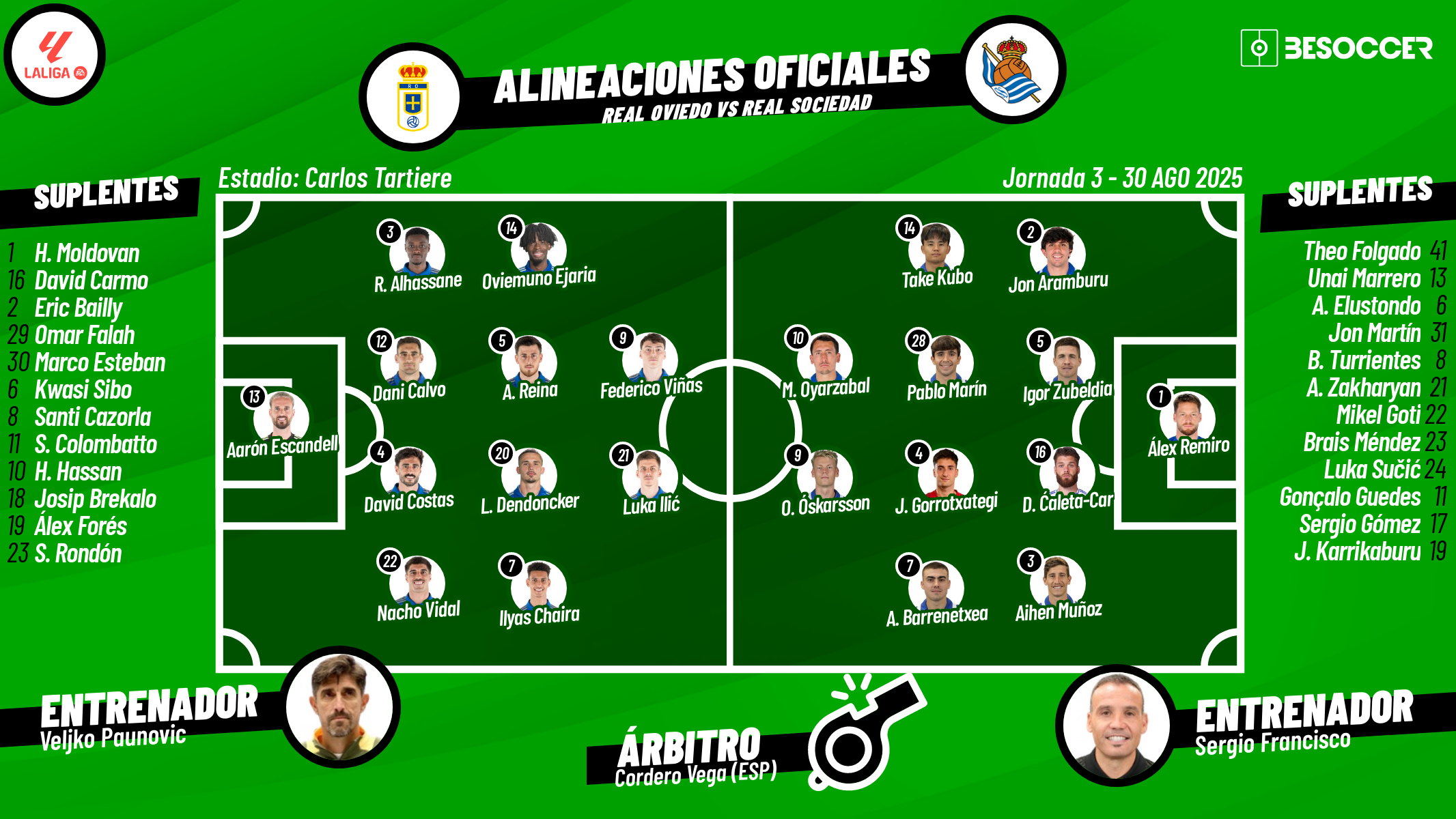 Sigue el directo del Oviedo-Real Sociedad